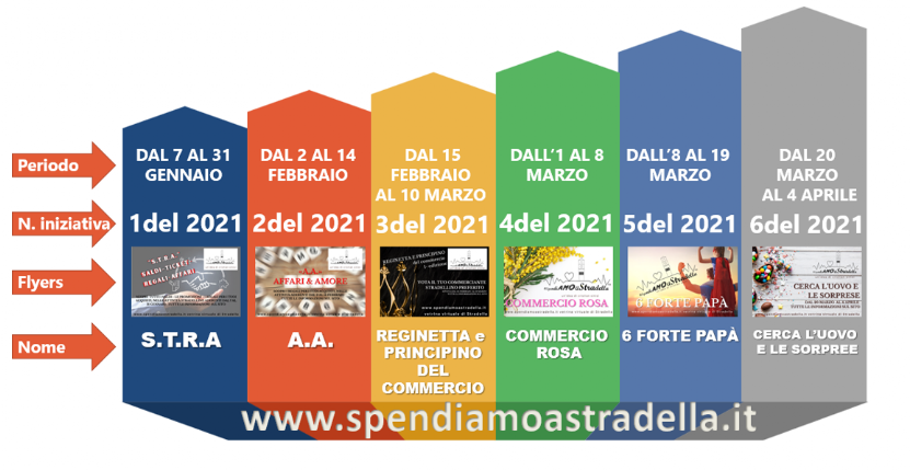 INIZIATIVE PRIMO QUADRIMESTRE 2021 - SPENDIAMOASTRADELLA 